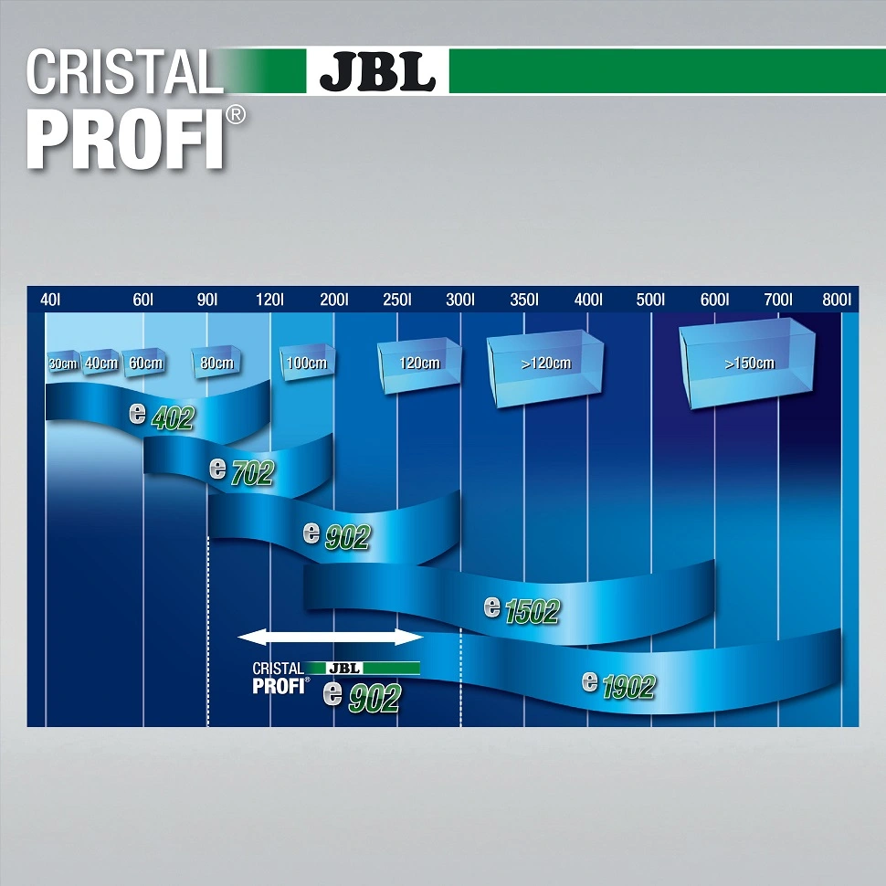 JBL CristalProfi e902 greenline 900 L/t